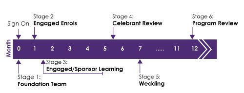 Engaged-Sponsor-timeline-1